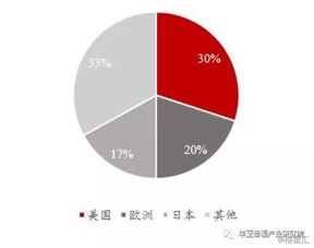 化工新材料 科創(chuàng)新焦點(diǎn)與產(chǎn)業(yè)發(fā)展新引擎